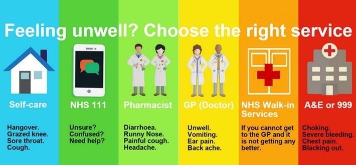 NHS guide: Select appropriate care service for symptoms like cough, headache, ear pain, vomiting, severe bleeding